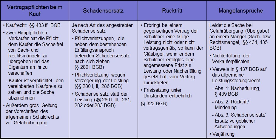  (image: http://ife.erdaxo.de/uploads/UR1Handelskauf/NachrangigeAnwendungBGB.jpg) 