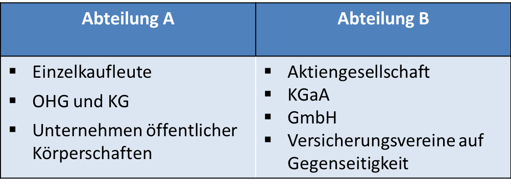 Abteilungen