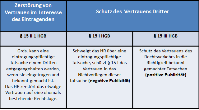 Publizität