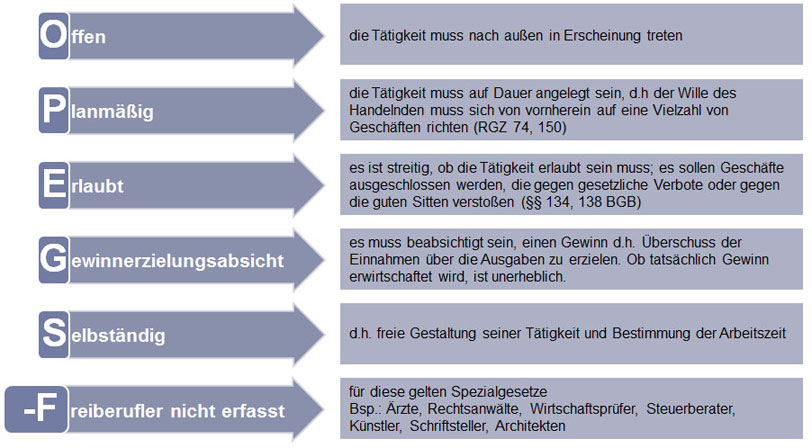 Merkmale eines Gewerbes