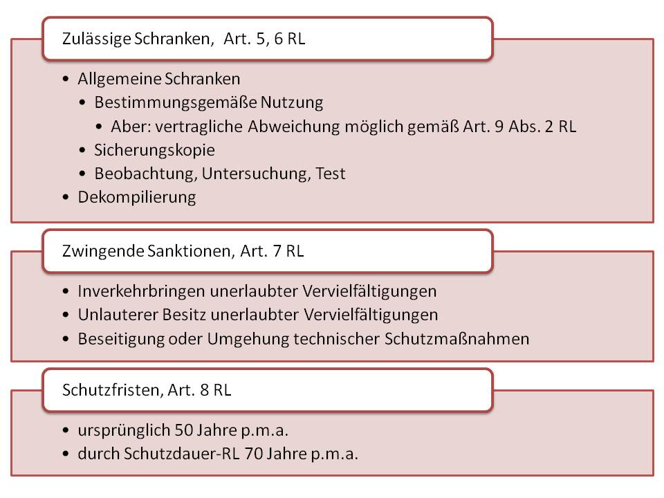  (image: http://ife.erdaxo.de/uploads/UrhRComputerrichtlinie/UrhRSchutzfristen.jpg) 