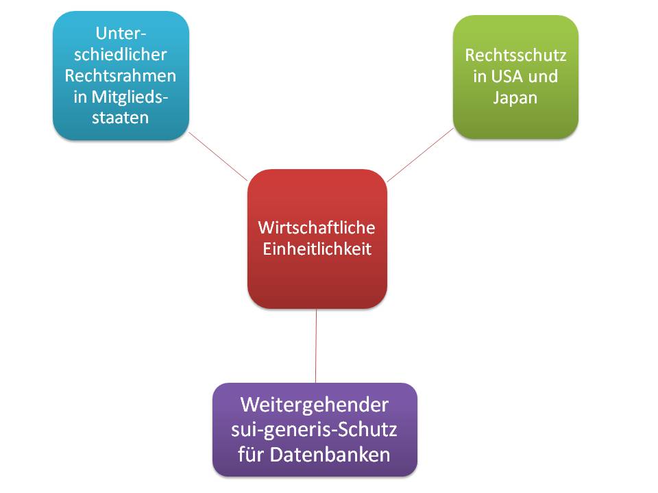  (image: http://ife.erdaxo.de/uploads/UrhRDatenbankrichtlinie/UrhRDatenbankschutz.jpg) 