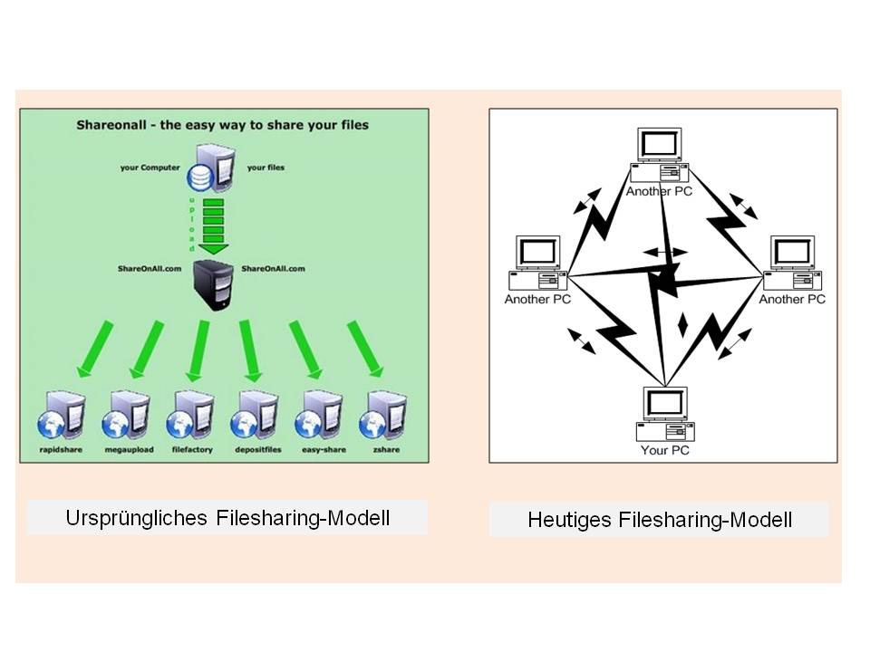  (image: http://ife.erdaxo.de/uploads/UrhRFilesharing/UrhRFilesharingmodelle.jpg) 