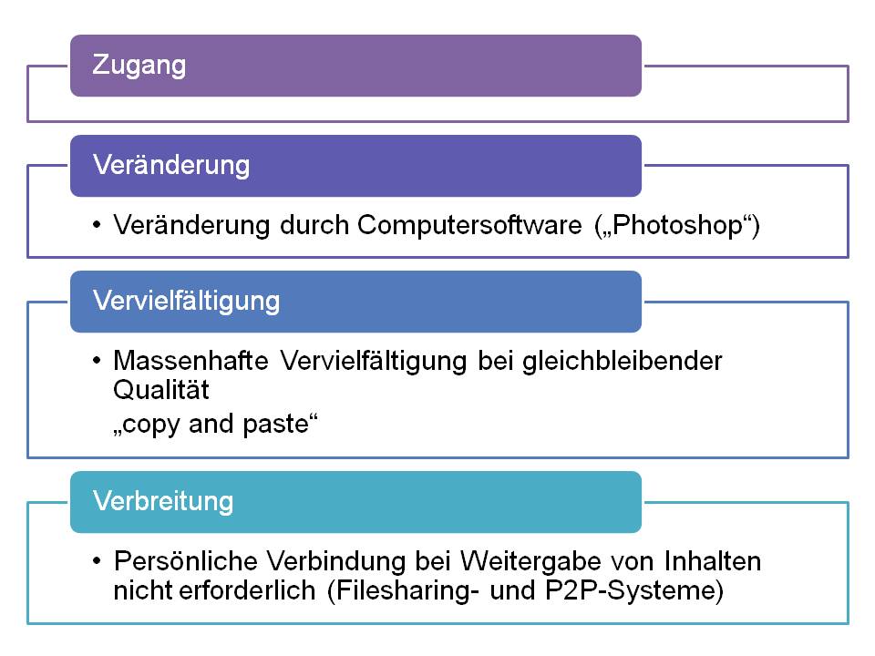  (image: http://ife.erdaxo.de/uploads/UrhRInfofreiheit/UrhRInfofreiheit.jpg) 