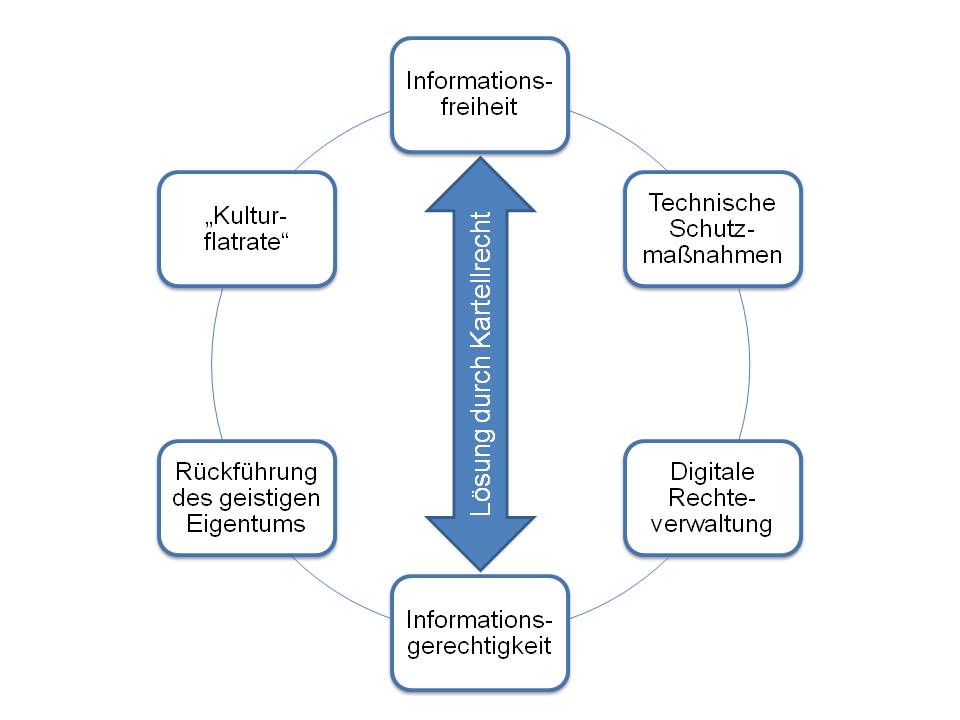  (image: http://ife.erdaxo.de/uploads/UrhRInfofreiheit/UrhRInfofreiheit2.jpg) 