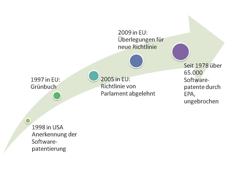  (image: http://ife.erdaxo.de/uploads/UrhRPatentschutz/UrhRSoftwareentwicklung.jpg) 