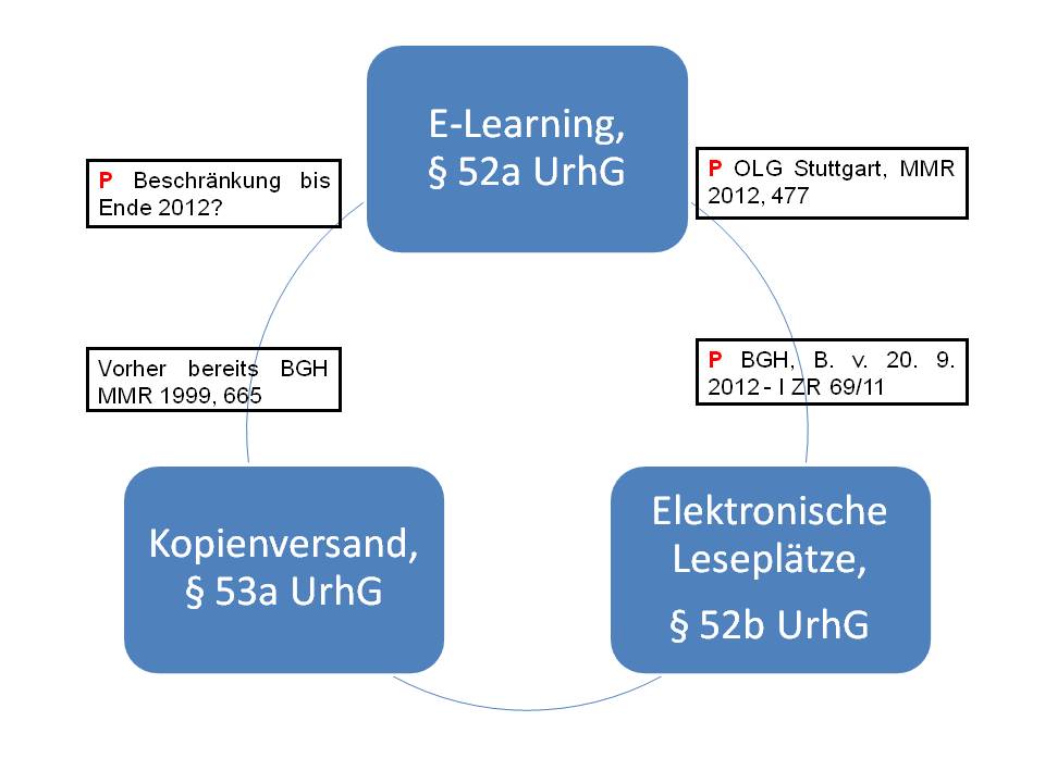  (image: http://ife.erdaxo.de/uploads/UrhRSchrankenInfogesellschaft/UrhRSchrankenWissenschaft.jpg) 