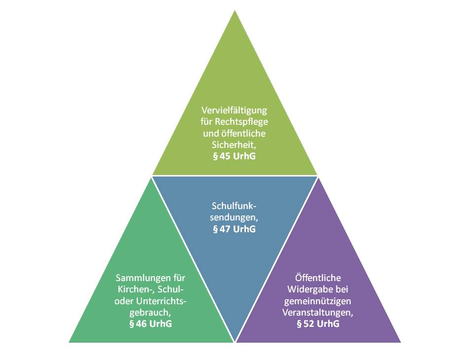  (image: http://ife.erdaxo.de/uploads/UrhRSchrankenOeffentlich/UrhRSchulfunksendungen.jpg) 