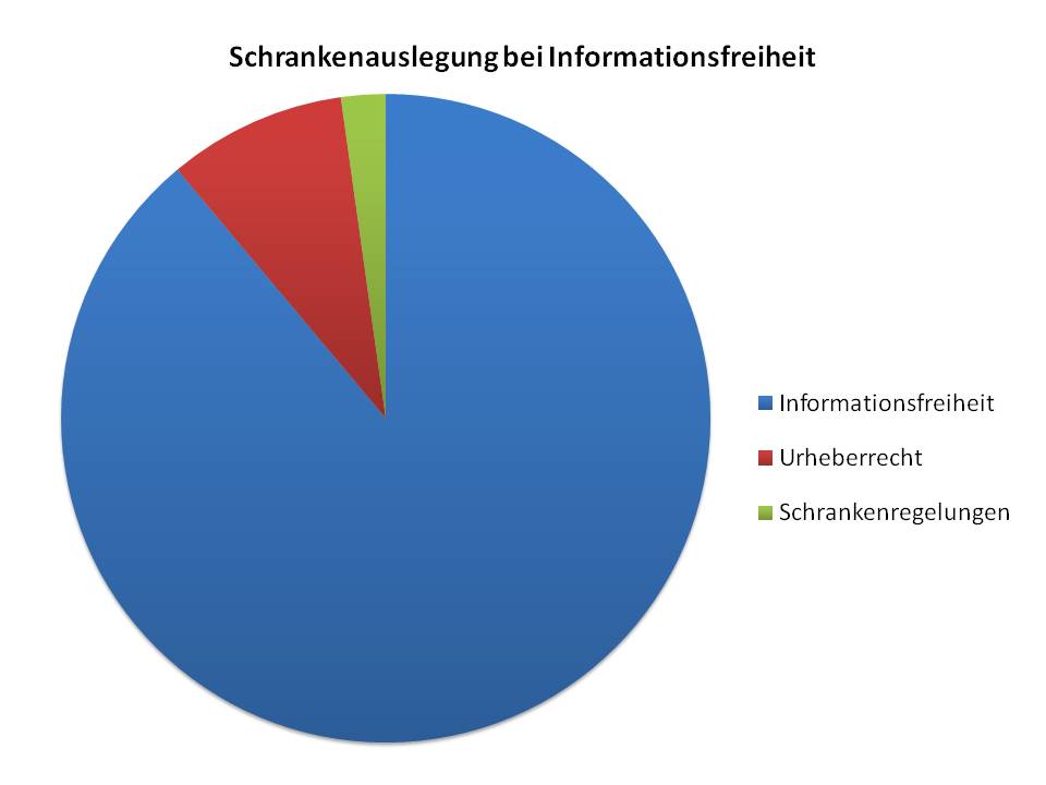  (image: http://ife.erdaxo.de/uploads/UrhRSchrankenregelungen/UrhRInfoschranken.jpg) 