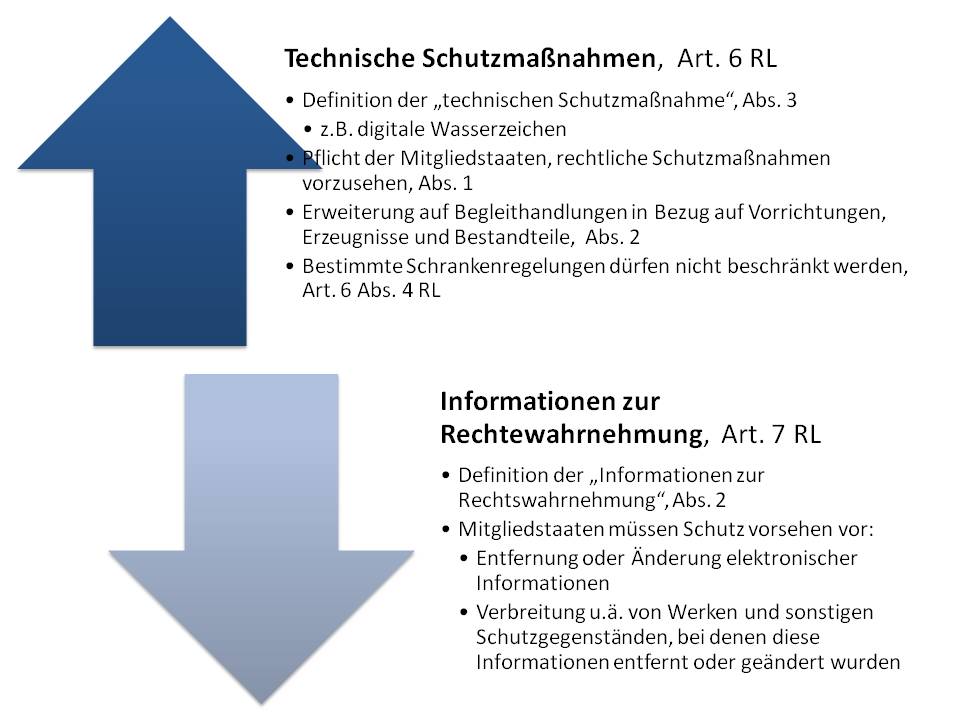  (image: http://ife.erdaxo.de/uploads/UrhRSchutzmechanismen/UrhRSchutzmassnahmen.jpg) 