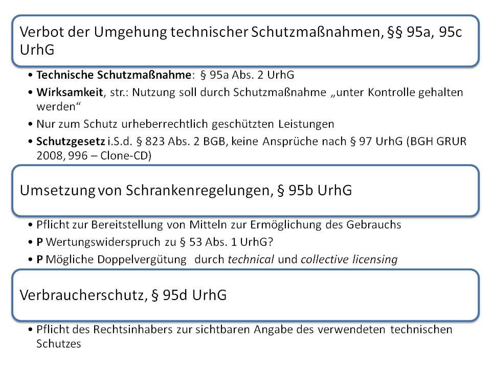  (image: http://ife.erdaxo.de/uploads/UrhRSchutzmechanismen/UrhRSchutzmassnahmen2.jpg) 