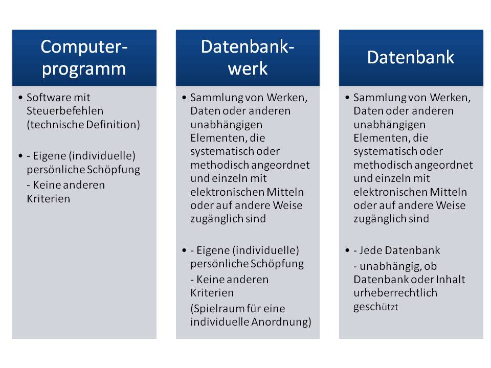  (image: http://ife.erdaxo.de/uploads/UrhRSoftwarerecht/UrhRSoftwarearten.jpg) 