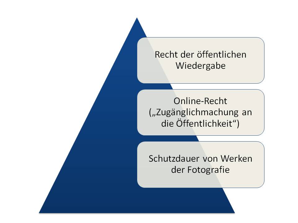  (image: http://ife.erdaxo.de/uploads/UrhRStaatsvertraege/UrhRWipo2.jpg) 