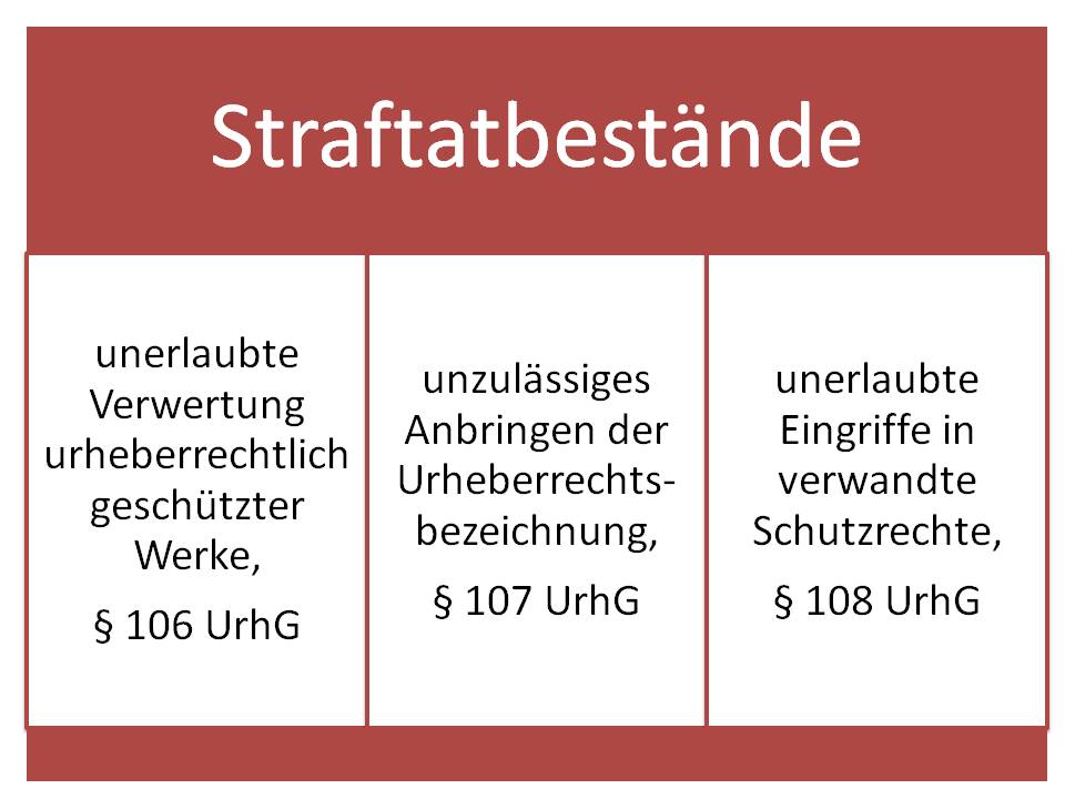  (image: http://ife.erdaxo.de/uploads/UrhRStrafrechtsfolgen/UrhRStraftaten.jpg) 