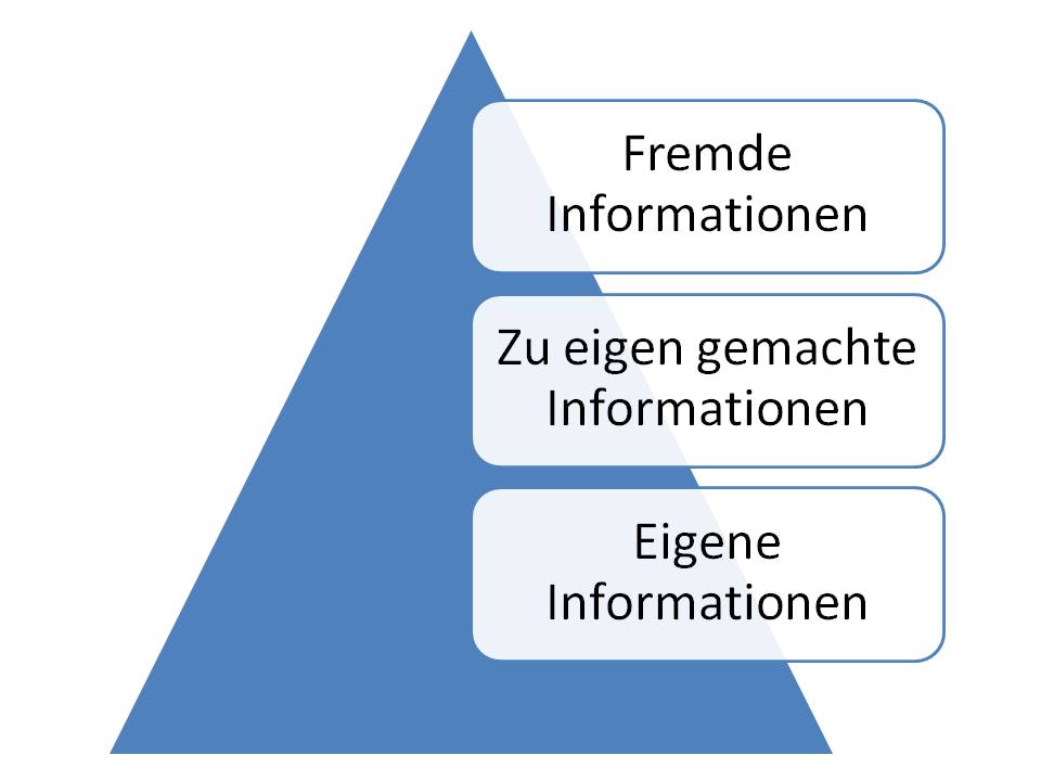  (image: http://ife.erdaxo.de/uploads/UrhRVerletzungenInternet/UrhRInformation.jpg) 