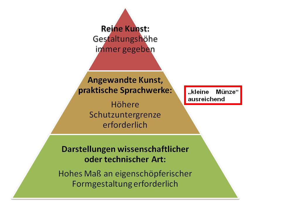  (image: http://ife.erdaxo.de/uploads/UrhRWerkvoraussetzungen/UrhRMuenzlehre.jpg) 