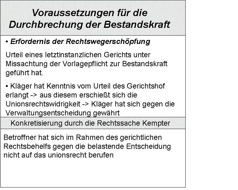  (image: http://ife.erdaxo.de/uploads/VollzugdesUnionsrechts/AnforderungenfuerdieDurchbrechungderBestandskraft.gif) 