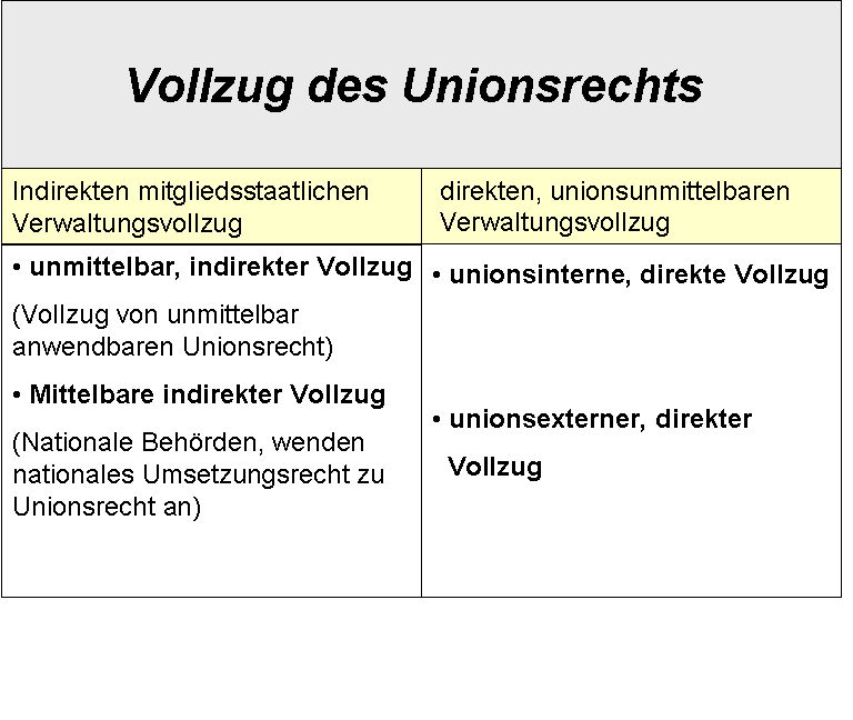  (image: http://ife.erdaxo.de/uploads/VollzugdesUnionsrechts/Vollzugdesunionsrecht.png) 