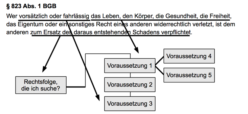  (image: http://ife.erdaxo.de/uploads/WIPR1Einfuehrung/skizze1.png) 