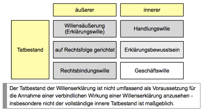  (image: http://ife.erdaxo.de/uploads/WIPR1Grundsaetze/TB_der_WE.png) 