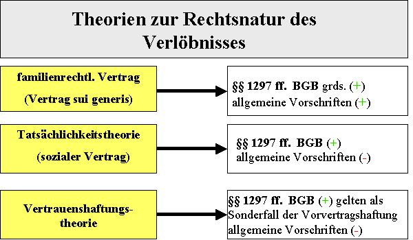  (image: http://ife.erdaxo.de/uploads/WIPR4EheschliessungsR/Theorien.png) 