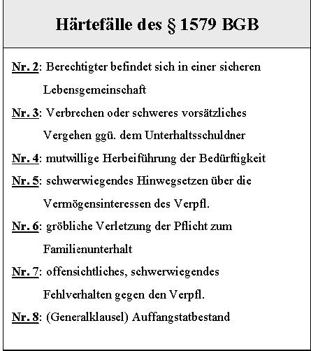  (image: http://ife.erdaxo.de/uploads/WIPR4Scheidungsunterhalt/Haertefaelle.png) 