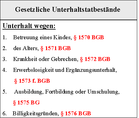  (image: http://ife.erdaxo.de/uploads/WIPR4Scheidungsunterhalt/Unterhaltstatbnestaende.png) 