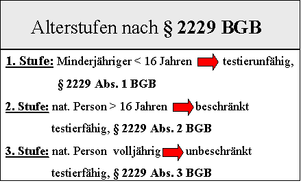  (image: http://ife.erdaxo.de/uploads/WIPR4Testament/Altersstufen.png) 