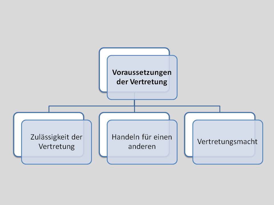  (image: http://ife.erdaxo.de/uploads/WIPRIAuftrag/WIPRIVorVertretung.jpg) 