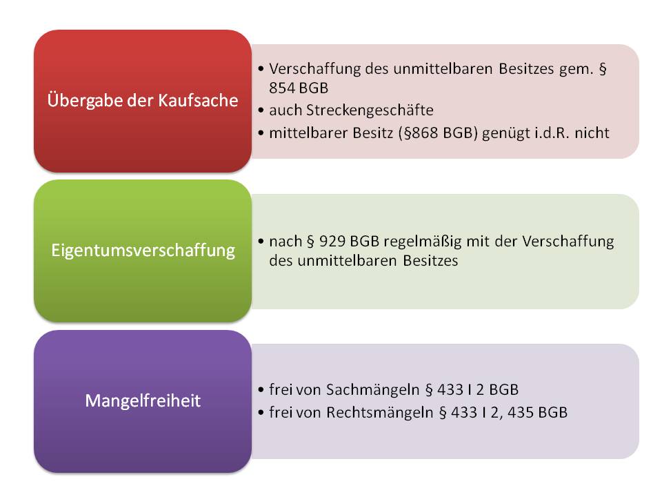  (image: http://ife.erdaxo.de/uploads/WIPRIIKaufvertrag/WIPRII433bgb.jpg) 