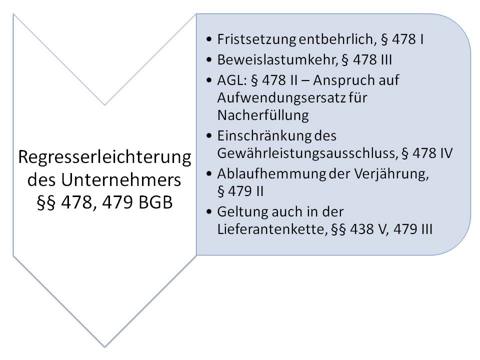  (image: http://ife.erdaxo.de/uploads/WIPRIIKaufvertrag/WIPRIIRegresserleichterung.jpg) 