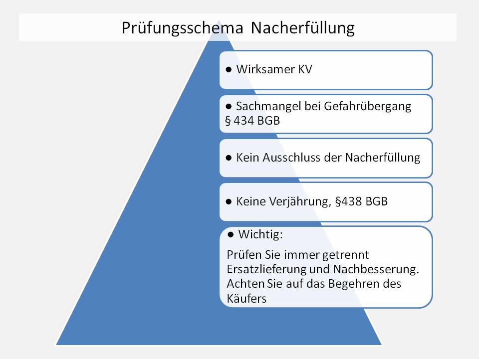  (image: http://ife.erdaxo.de/uploads/WIPRIIKaufvertrag/WIPRIISchemaNacherfuellung.jpg) 