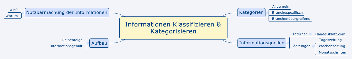  (image: http://ife.erdaxo.de/uploads/WiMa2015Team2/InformationenKlassifizierenKategorisieren_pic.png) 