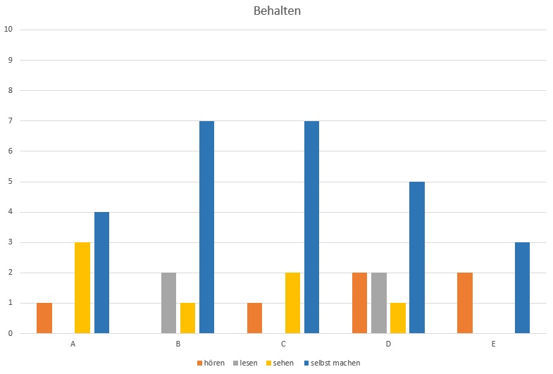  (image: http://ife.erdaxo.de/uploads/WiMa2015Team5/BEHALTEN.jpg) 