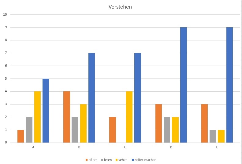  (image: http://ife.erdaxo.de/uploads/WiMa2015Team5/Verstehen.jpg) 