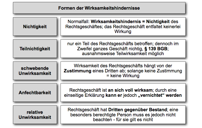  (image: http://ife.erdaxo.de/uploads/Wirksamkeit/unwirksamkeit_arten.png) 