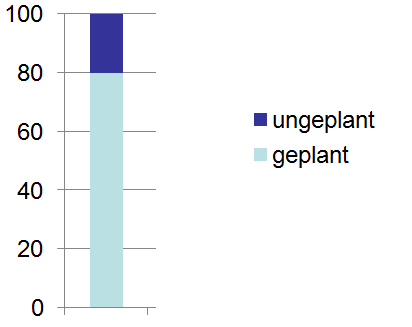  (image: http://ife.erdaxo.de/uploads/WirkungsvollePraesentationen/6.png) 