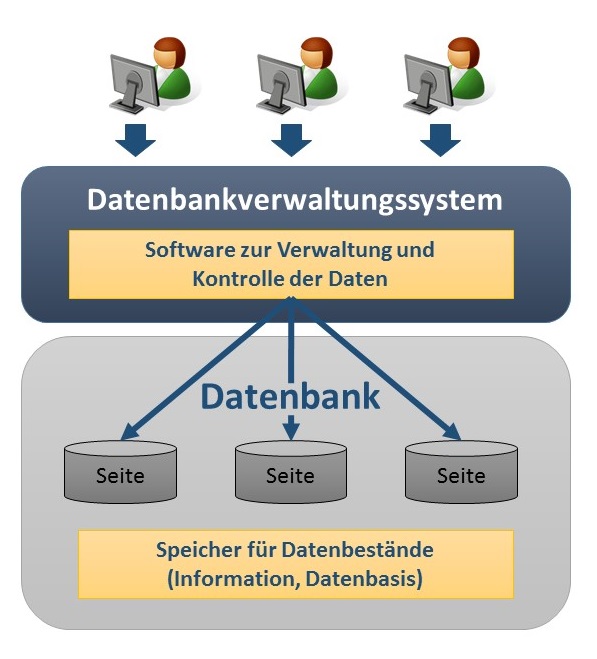  (image: http://ife.erdaxo.de/uploads/WjDBSTestseiteChGrenzer/PicDBS.jpg) 