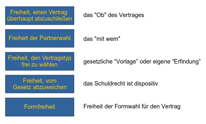  (image: http://ife.erdaxo.de/uploads/bErscheinungsformen/02b_Erscheinungsformen.png) 