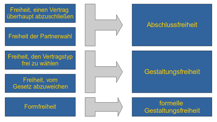  (image: http://ife.erdaxo.de/uploads/cSystematik/02c_Systematik.png) 