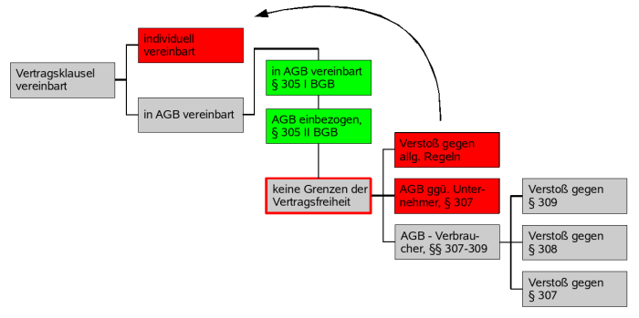  (image: http://ife.erdaxo.de/uploads/cWirksamkeitInhalt/06_BedeutungGrenzen_4.png) 