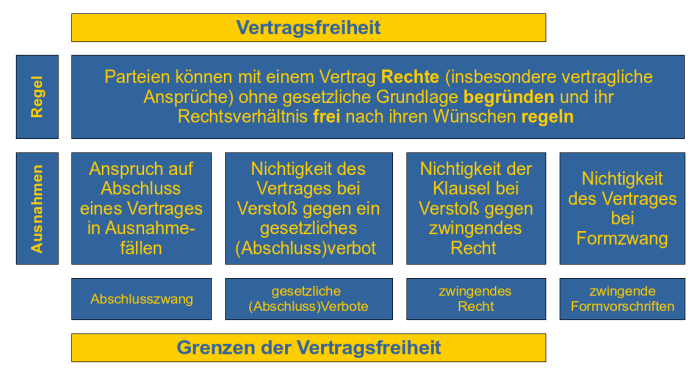  (image: http://ife.erdaxo.de/uploads/dZusammenfassung/07_Zusammenfassung.png) 