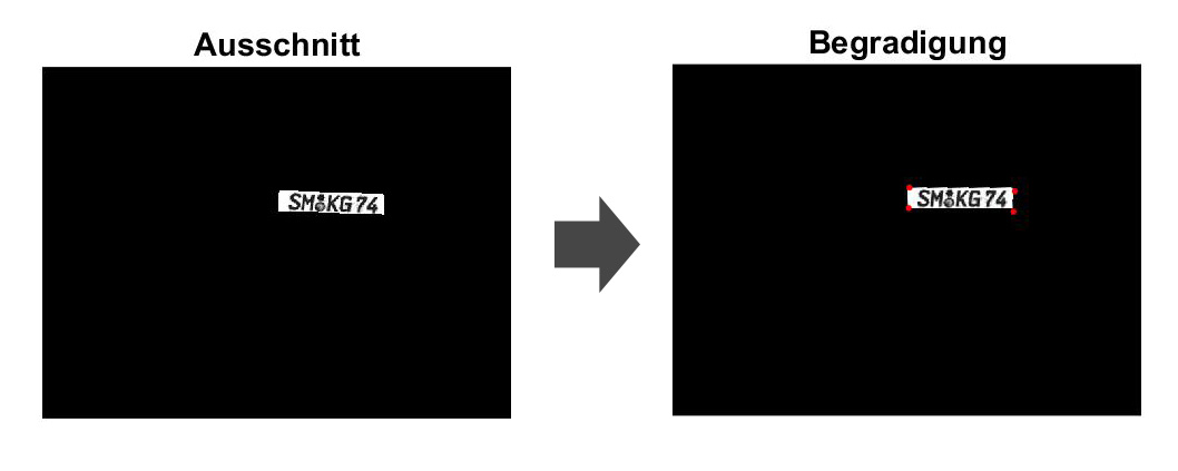 Maskiertes und ausgeschnittenes Bild