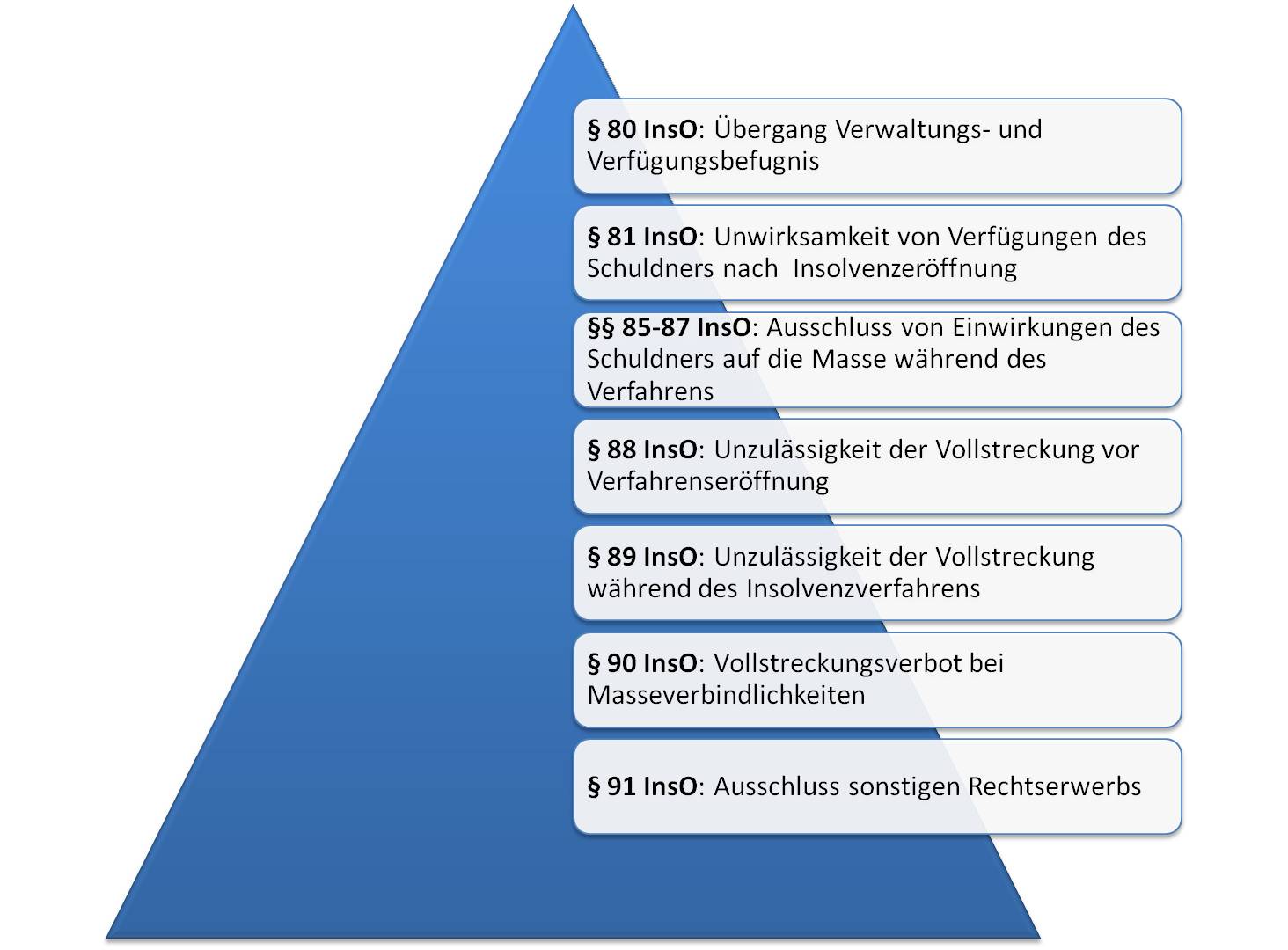  (image: https://ife.erdaxo.de/uploads/InsolvenzRechtSchuldner/Insoschuldner.jpg) 