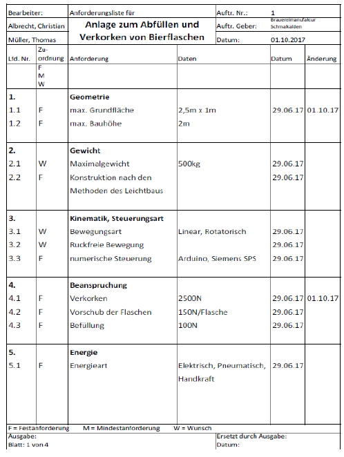  (image: https://ife.erdaxo.de/uploads/KonzeptAnlageAnforderungsliste/tabelle4_1.png) 