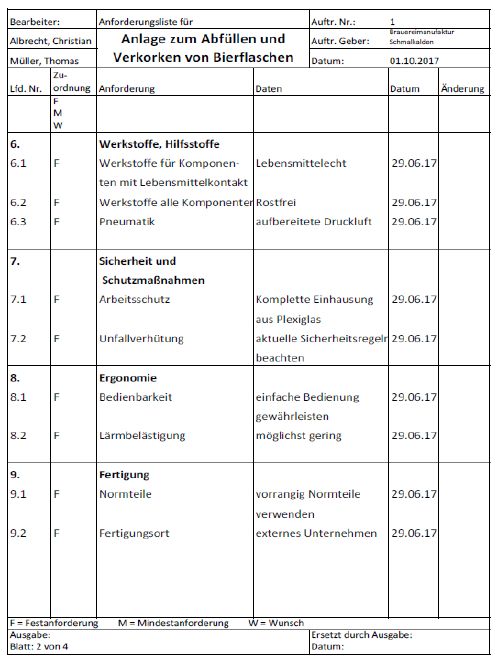  (image: https://ife.erdaxo.de/uploads/KonzeptAnlageAnforderungsliste/tabelle4_2.png) 