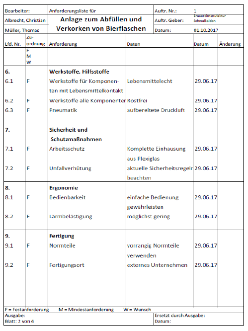  (image: https://ife.erdaxo.de/uploads/KonzeptAnlageAnforderungsliste/tabelle4_3.png) 