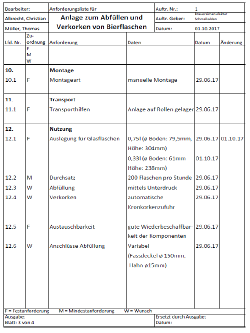  (image: https://ife.erdaxo.de/uploads/KonzeptAnlageAnforderungsliste/tabelle4_4.png) 