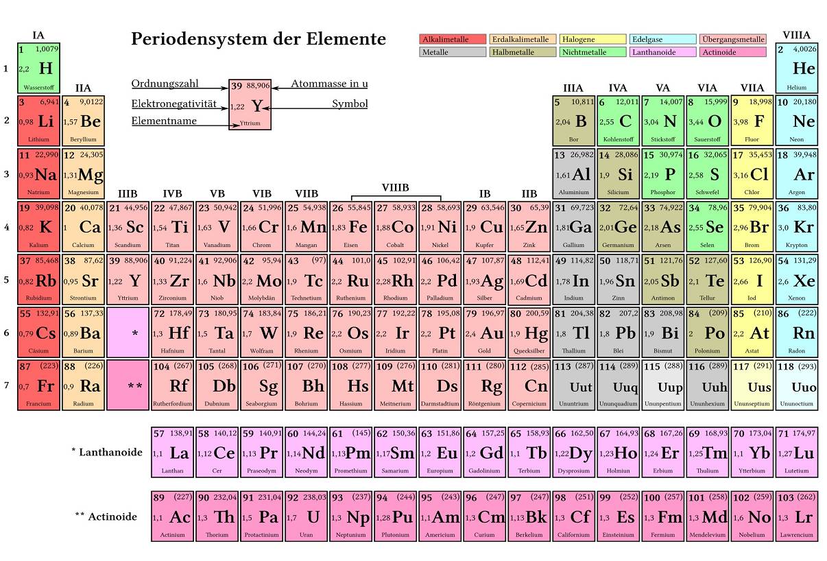  (image: https://ife.erdaxo.de/uploads/TutoriumChemieStoechiometrie/ChemieStoechiometrie1.jpg) 