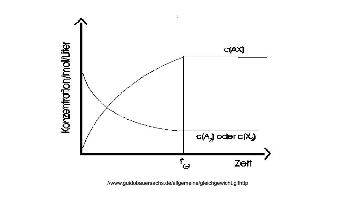  (image: https://ife.erdaxo.de/uploads/TutoriumChemieStoechiometrie/ChemieStoechiometrie2.jpg) 